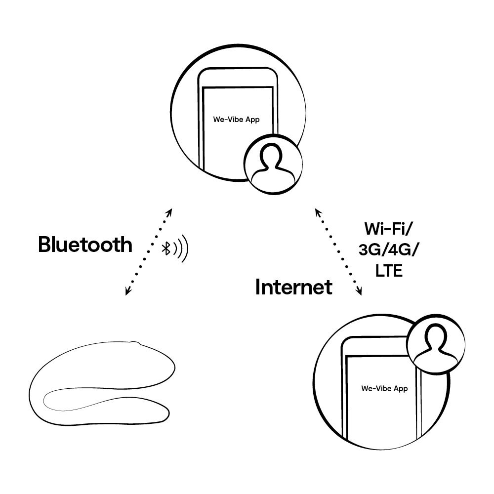 Tester Sync Lite